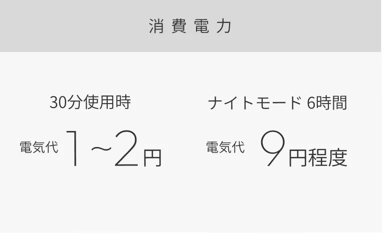 消費電力(30分で電気代1〜2円・ナイトモード6時間で9円程度)